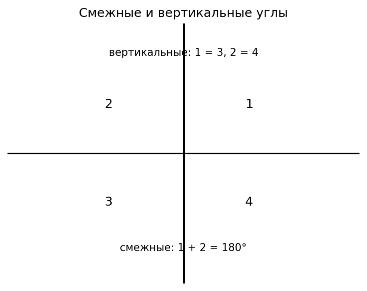 Смежные и вертикальные углы