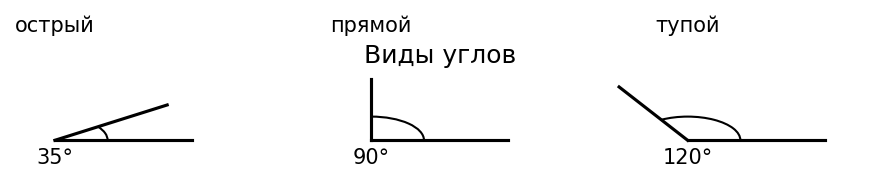 Острый, прямой и тупой углы
