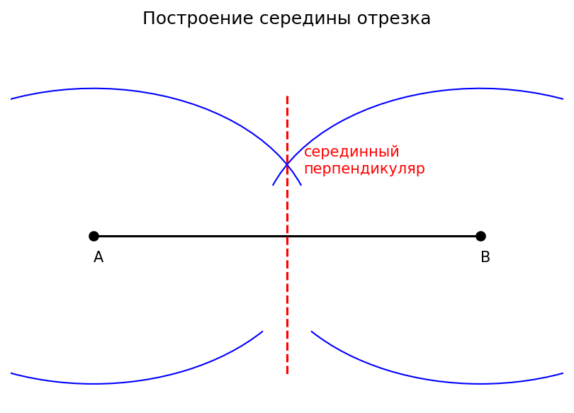 Построение середины отрезка циркулем и линейкой