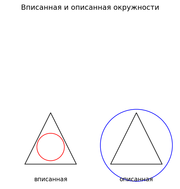 Вписанная и описанная окружности