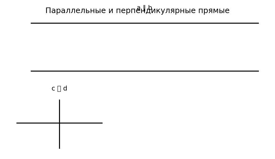 Параллельные и перпендикулярные прямые