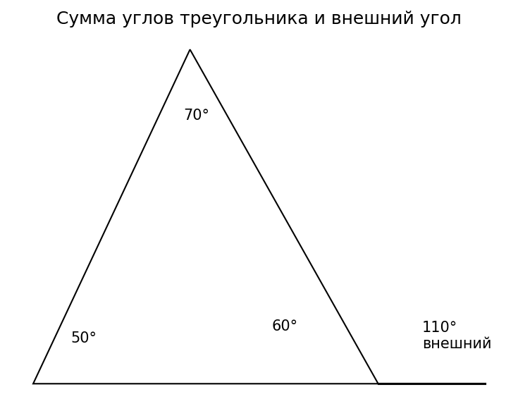 Сумма внутренних углов и внешний угол треугольника